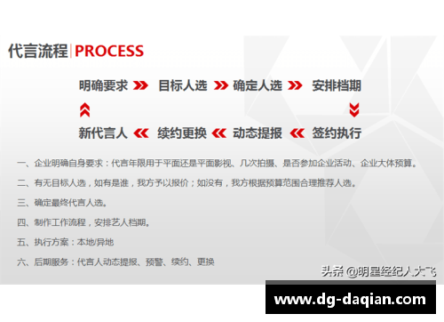福建体育明星肖像代言签约全流程详解及注意事项