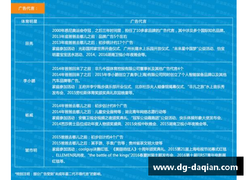 体育明星光环下的追捧与评判之路探究与反思