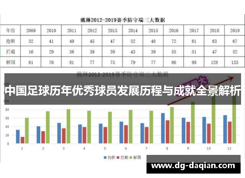 中国足球历年优秀球员发展历程与成就全景解析