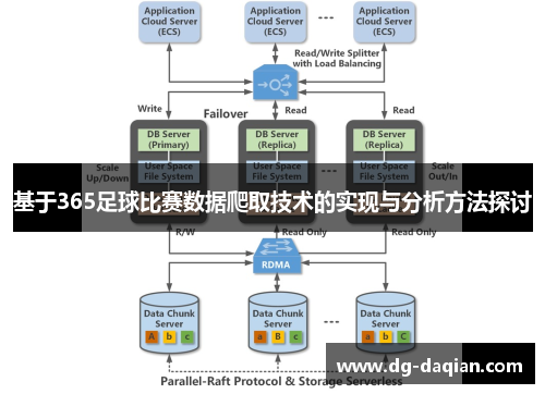 基于365足球比赛数据爬取技术的实现与分析方法探讨